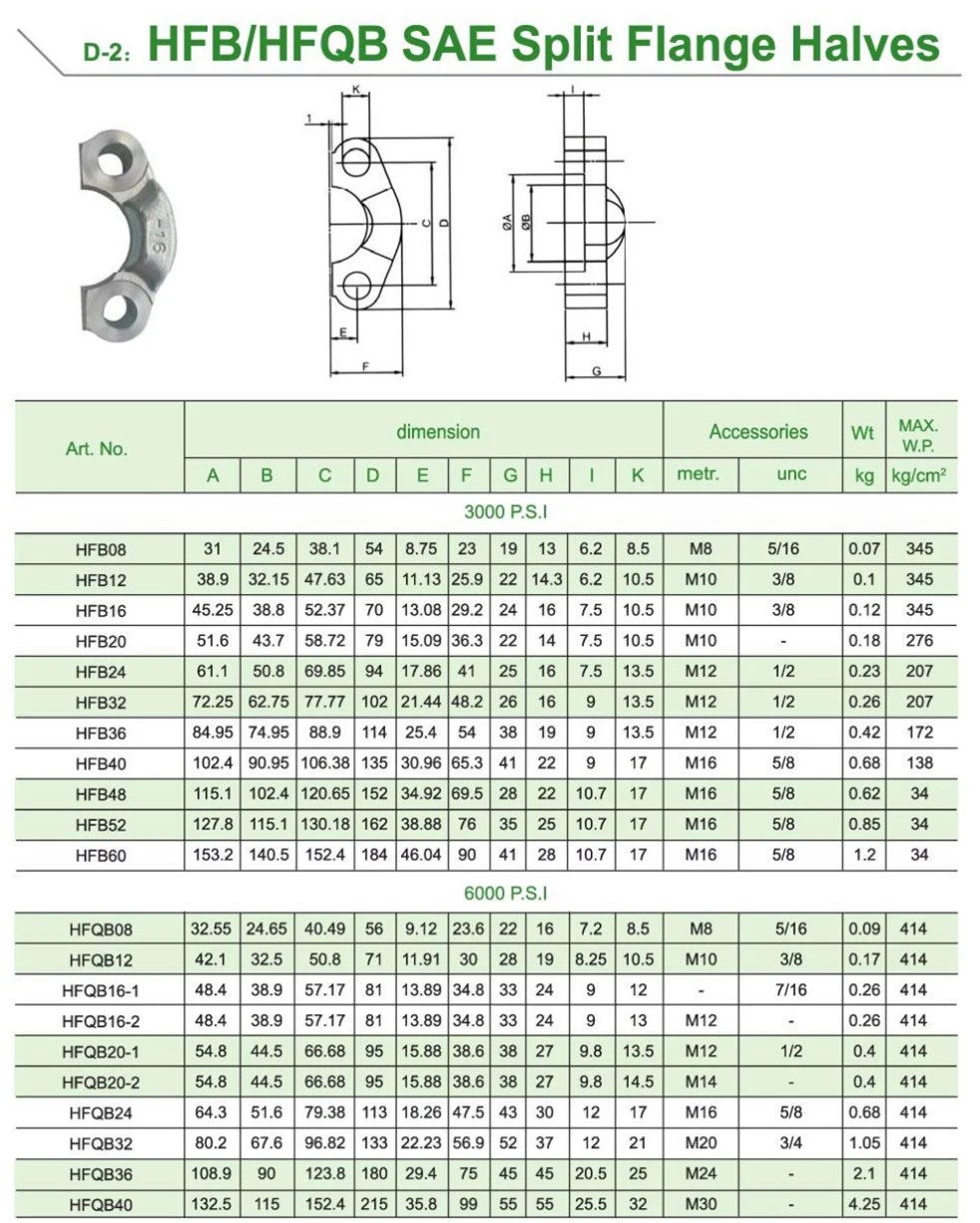 Forged SAE Split Hydraulic Socket Welding Flange